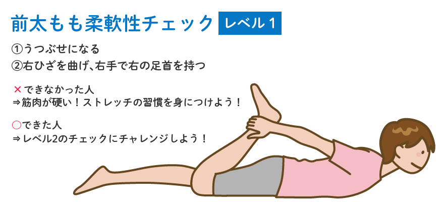 太もも（大腿四頭筋）の硬さを調べるための検査方法を説明している写真。