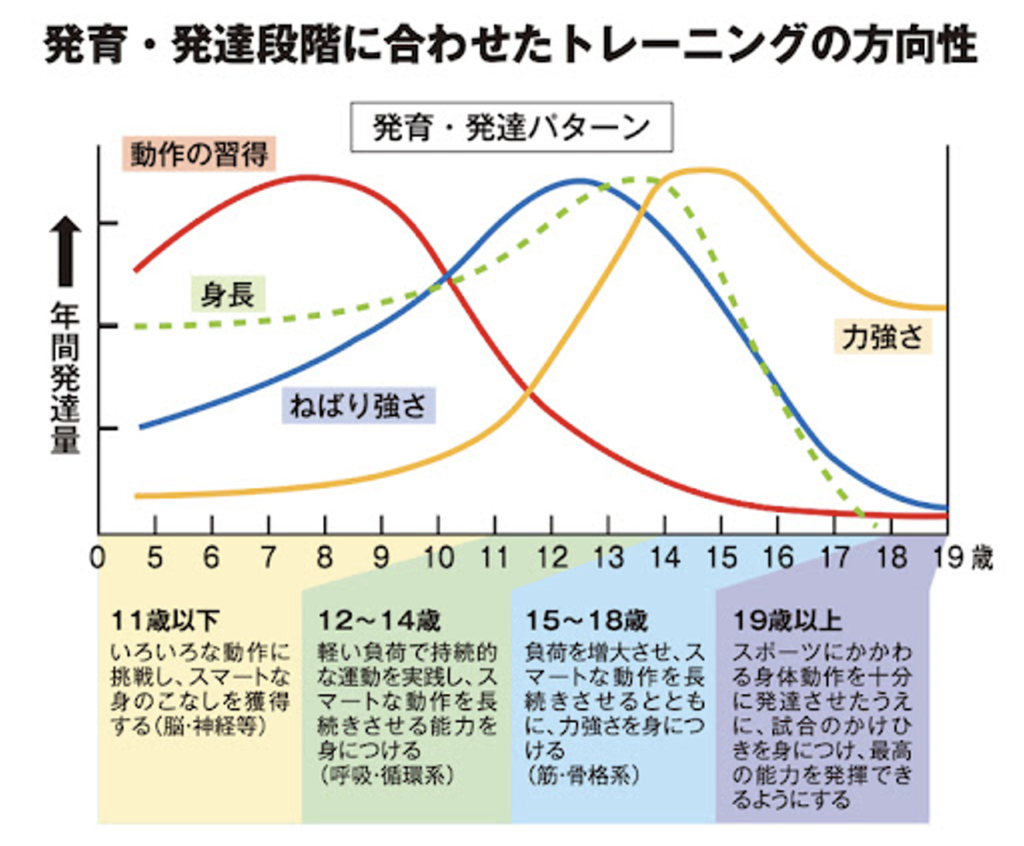 成長期の身体の痛み（成長痛と骨端症） - おりおスポーツ接骨院