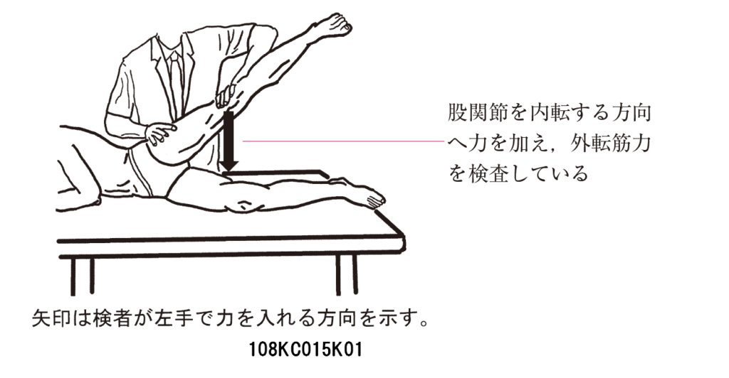 腸脛靭帯炎（ランナー膝）の原因が筋力低下によるものかを確認するための検査方法について説明している写真