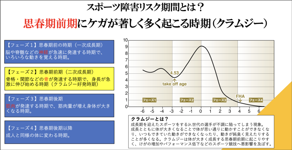 Jr.アスリートのスポーツ障害についてケガが急増する時期を説明している時の写真