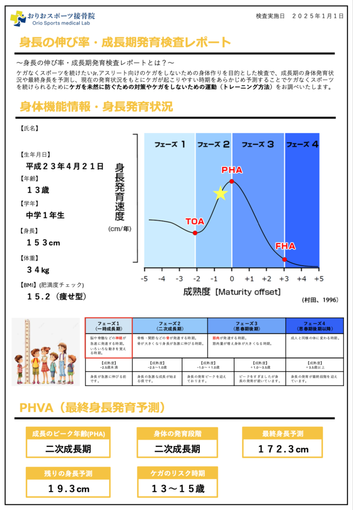 身長がどれくらい伸びるかを調べることができる検査の写真。