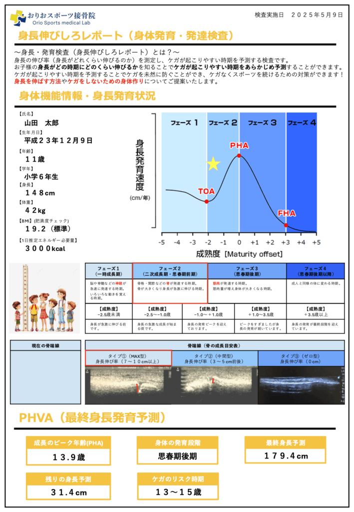 成長・発育検査を通じて身長や発育段階、ケガが起こる時期、骨の成長を調べた結果を説明している時の写真。
