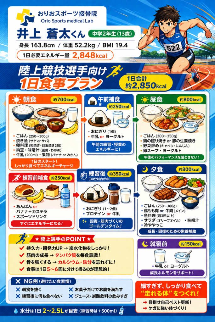 １日に必要な食事と摂取カロリーについて説明をしている写真。