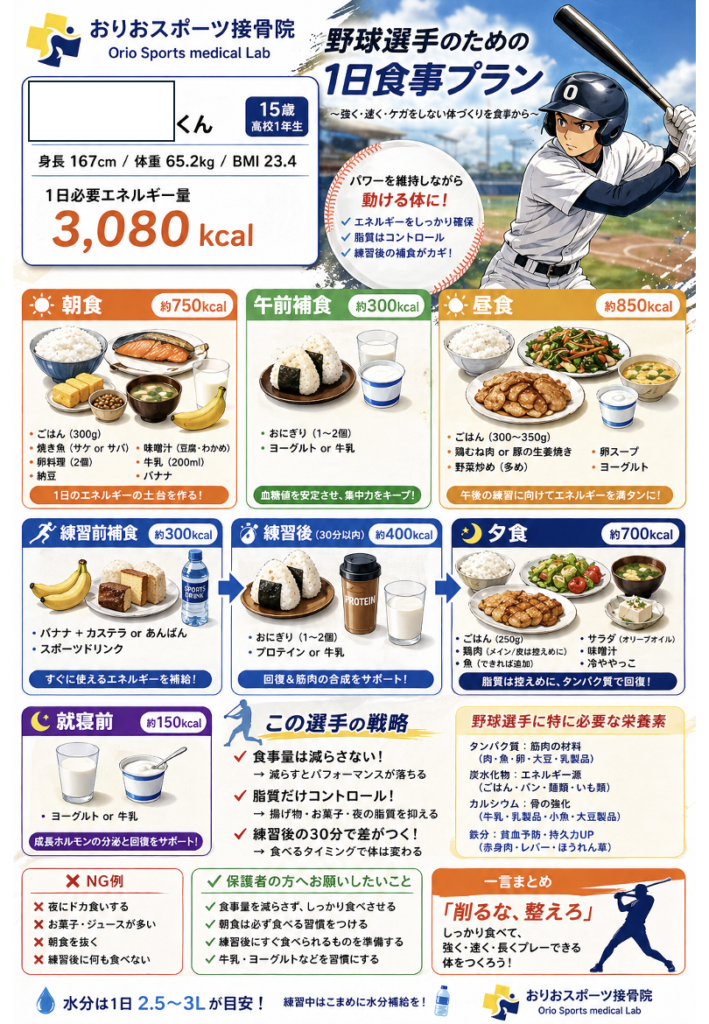 アスリート向けの１日に必要な摂取カロリーと食事メニューが記載された食事資料の写真。